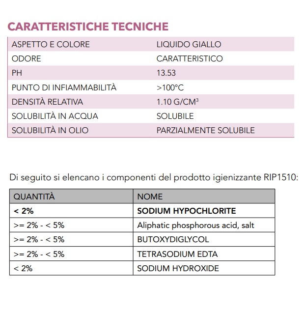 DETERGENTE IGIENIZZANTE CONCENTRATO 